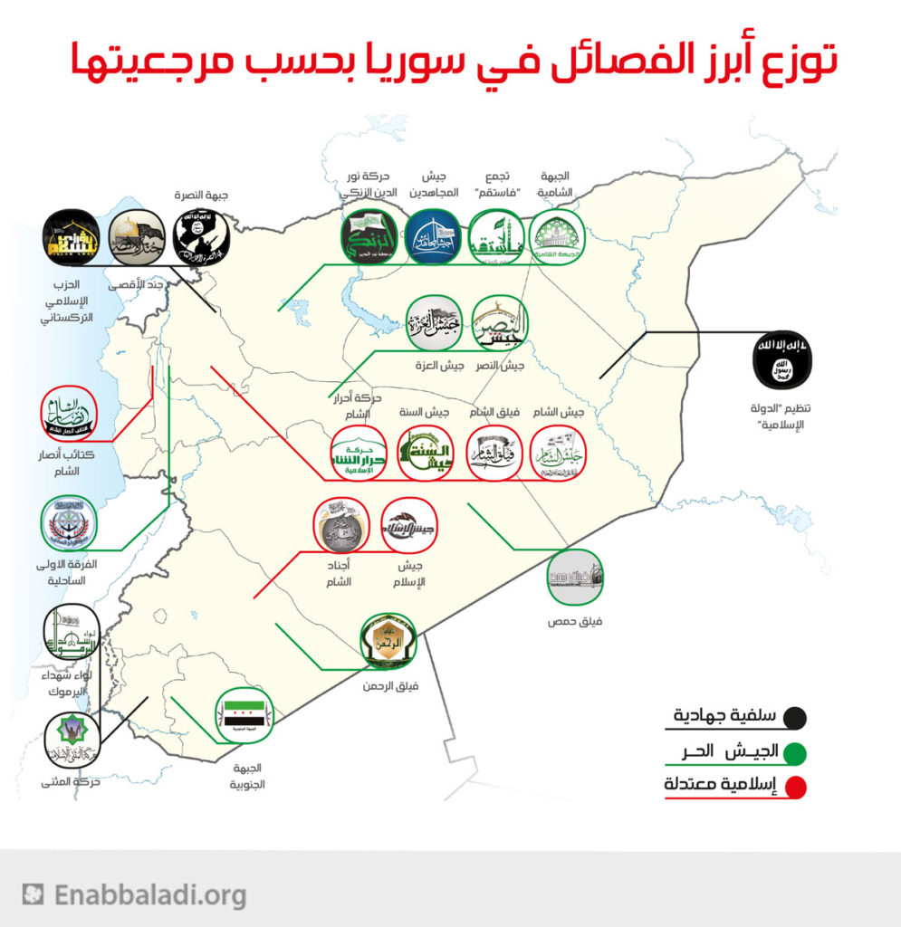انفوغرافيك يوضح توزع أبرز الفصائل في سوريا بحسب مرجعيتها (عنب بلدي)
