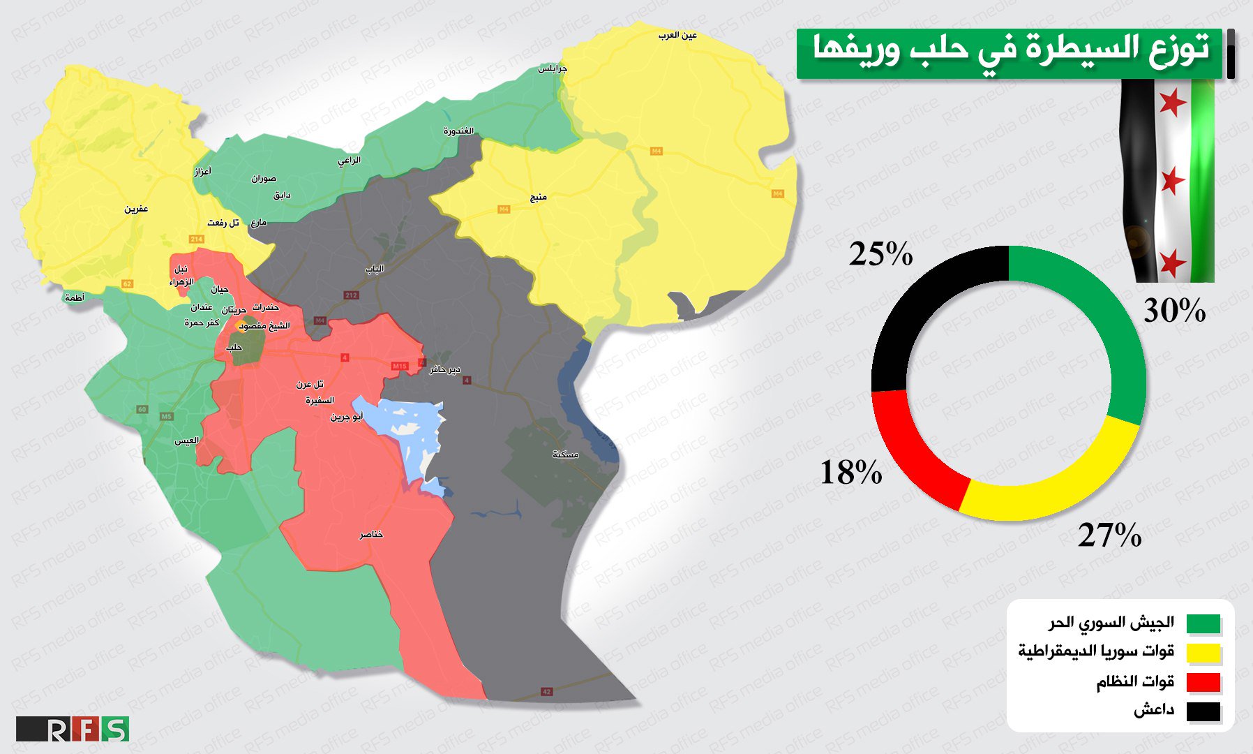 خريطة السيطرة في محافظة حلب - 17 تشرين الأول 2016 (مكتب قوى الثورة)