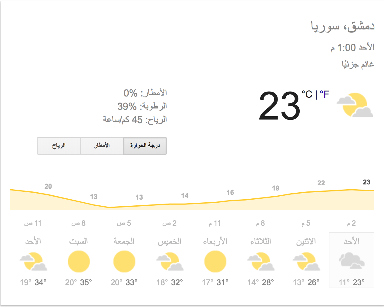 توقع درجات حرارة الطقس في دمشق - 13 أيار 2018 (جوجل)