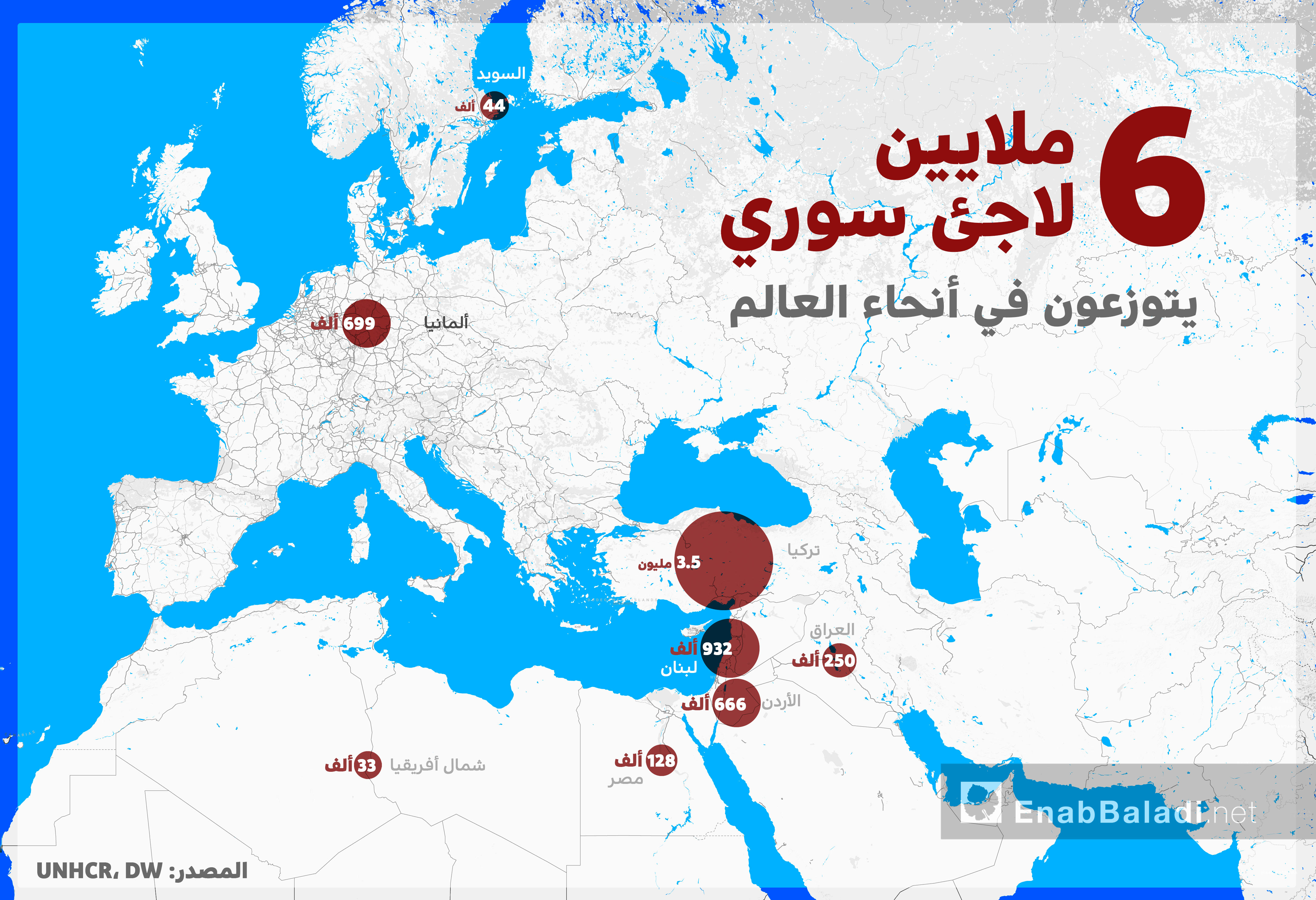 خريطة توضح توزع اللاجئين السوريين في بلدان الجوار وأوروبا 2018 (الأمم المتحدة)