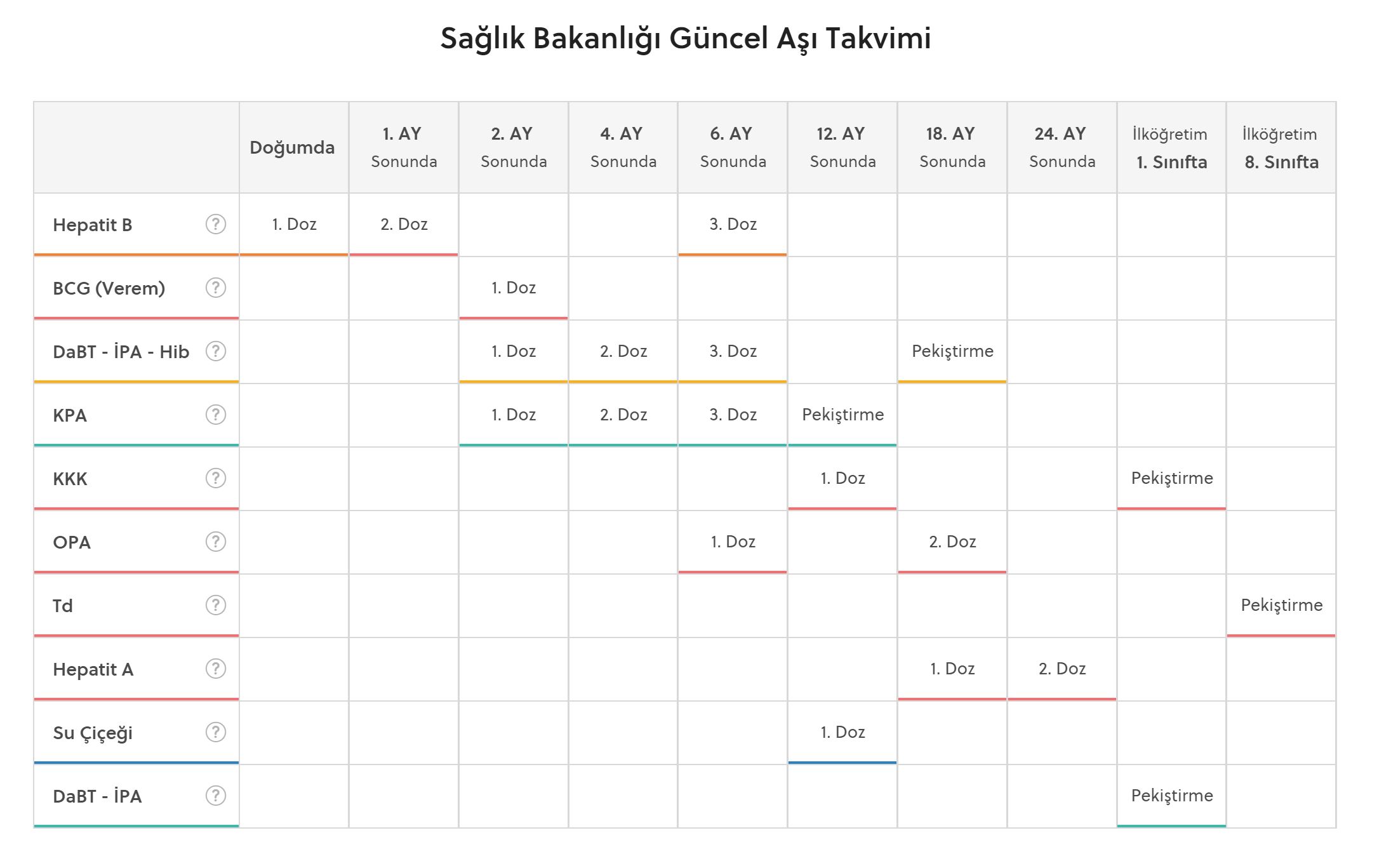 جدول اللقاحات حسب وزارة الصحة التركية