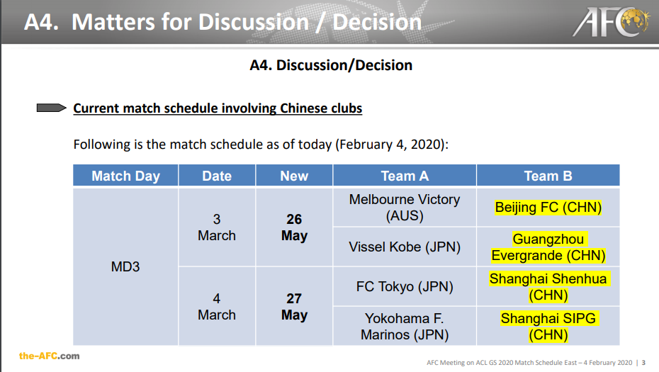 جدول مباريات دوري أبطال آسيا المحددة من قبل الاتحاد الآسيوي لكرة القدم-4 من شباط (AFC)