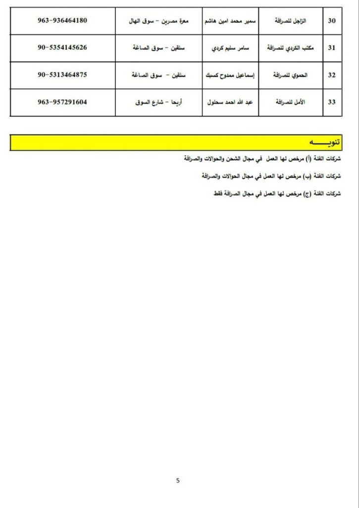 أسماء شركات الصرافة والحوالات والشحن المرخصة من قبل "إدارة النقد" في إدلب- 28 من حزيران (إدارة النقد/ تيليغرام)