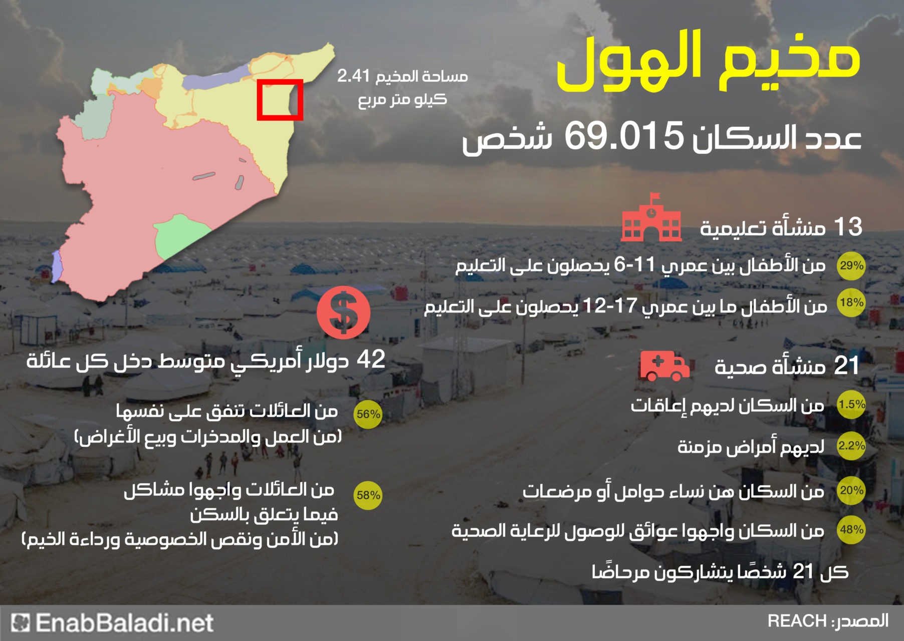 إنفوغراف يوضح بالأرقام الوضع الإنساني لمخيم الهول شمال شرقي سوريا - (عنب بلدي)