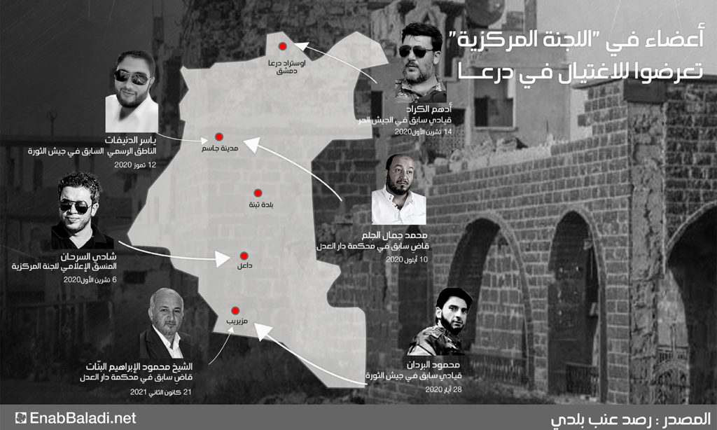 أعضاء اللجنة المركزية الذين تعرضوا للاغتيال في درعا منذ عام 2018 (تصميم عنب بلدي)