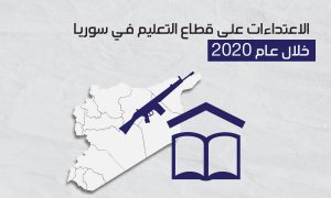 الاعتداءات على قطاع التعليم في سوريا خلال عام 2020