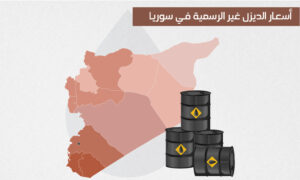 أسعار الديزل غير الرسمية في سوريا