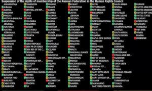 الجمعية العامة تصوت حول قرار بشأن تعليق عضوية روسيا في مجلس حقوق الإنسان - 7 من نيسان 2022 (الأمم المتحدة)