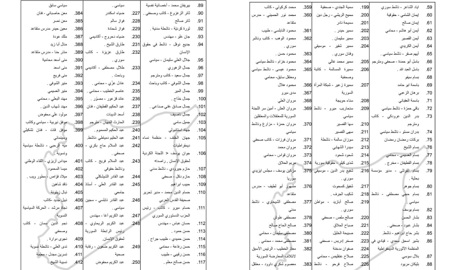 أسماء الموقعين على نداء حول المعتقلين في السجون السورية وإطلاق سراحهم