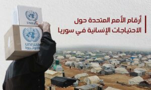 أرقام الأمم المتحدة حول الاحتياجات الإنسانية في سوريا