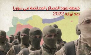 نفوذ فصائل المعارضة في سوريا بعد نهاية 2022