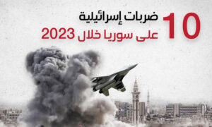 10 ضربات إسرائيلية على سوريا خلال 2023 
