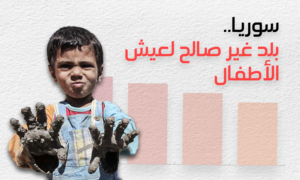 سوريا.. بلد غير صالح لعيش الأطفال