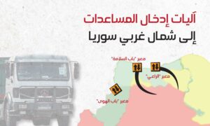 آليات إدخال المساعدات إلى شمال غربي سوريا