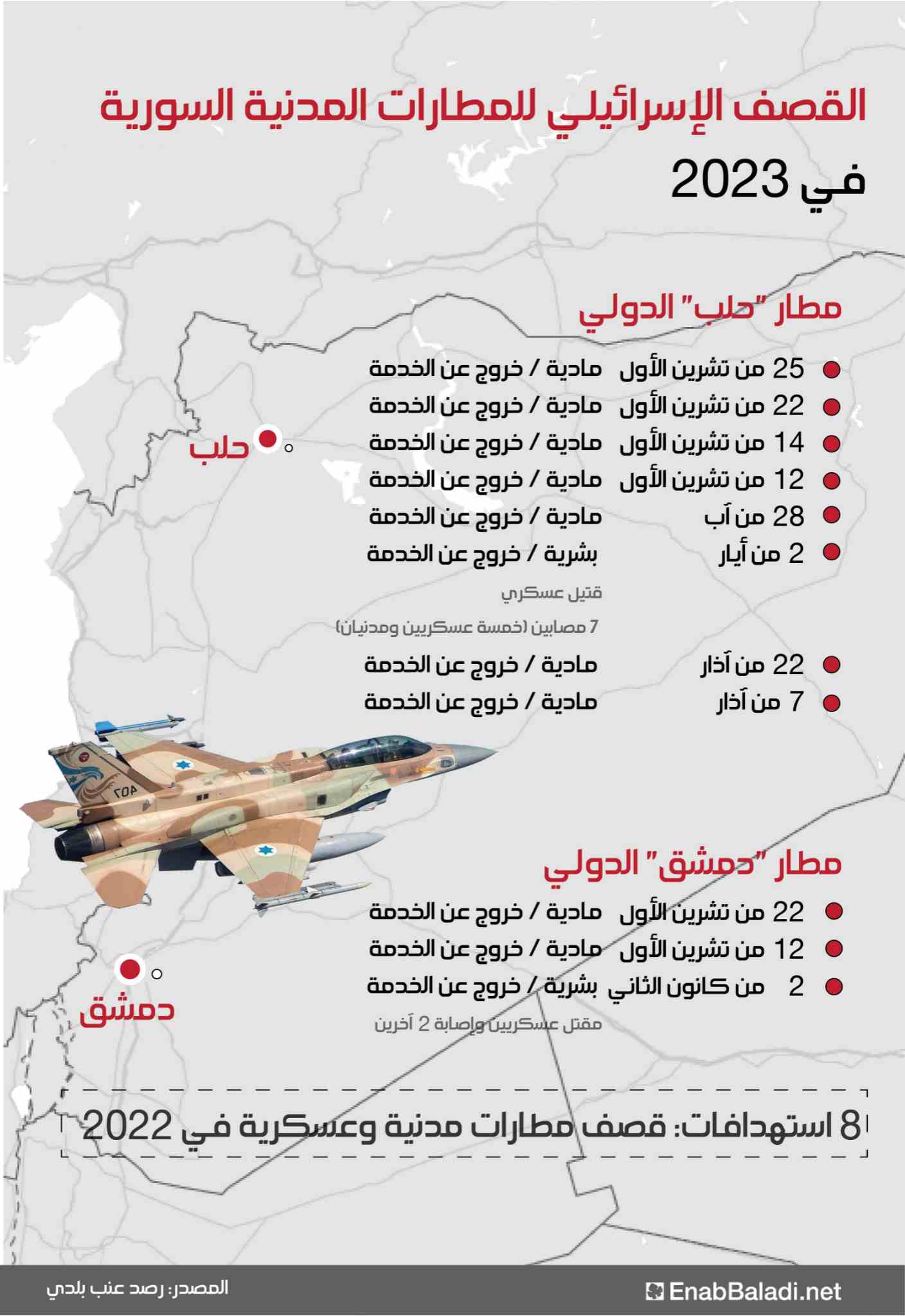 القصف الإسرائيلي للمطارات المدنية السورية في 2023 (عنب بلدي)