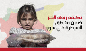 تكلفة ربطة الخبز ضمن مناطق السيطرة في سوريا