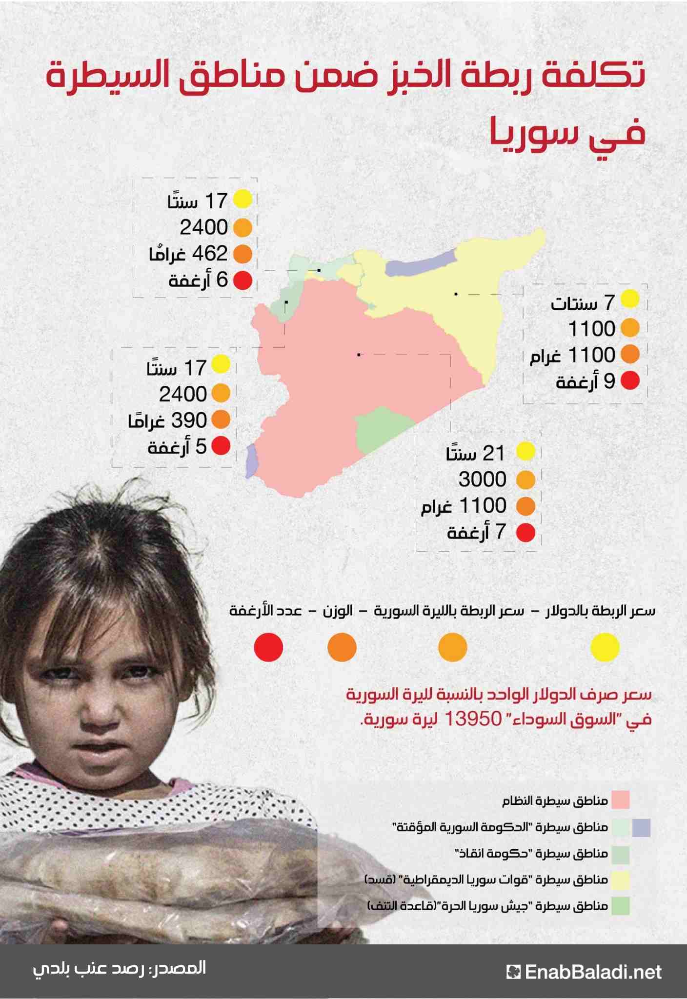 تكلفة ربطة الخبز ضمن مناطق السيطرة في سوريا (انفوغراف/عنب بلدي)