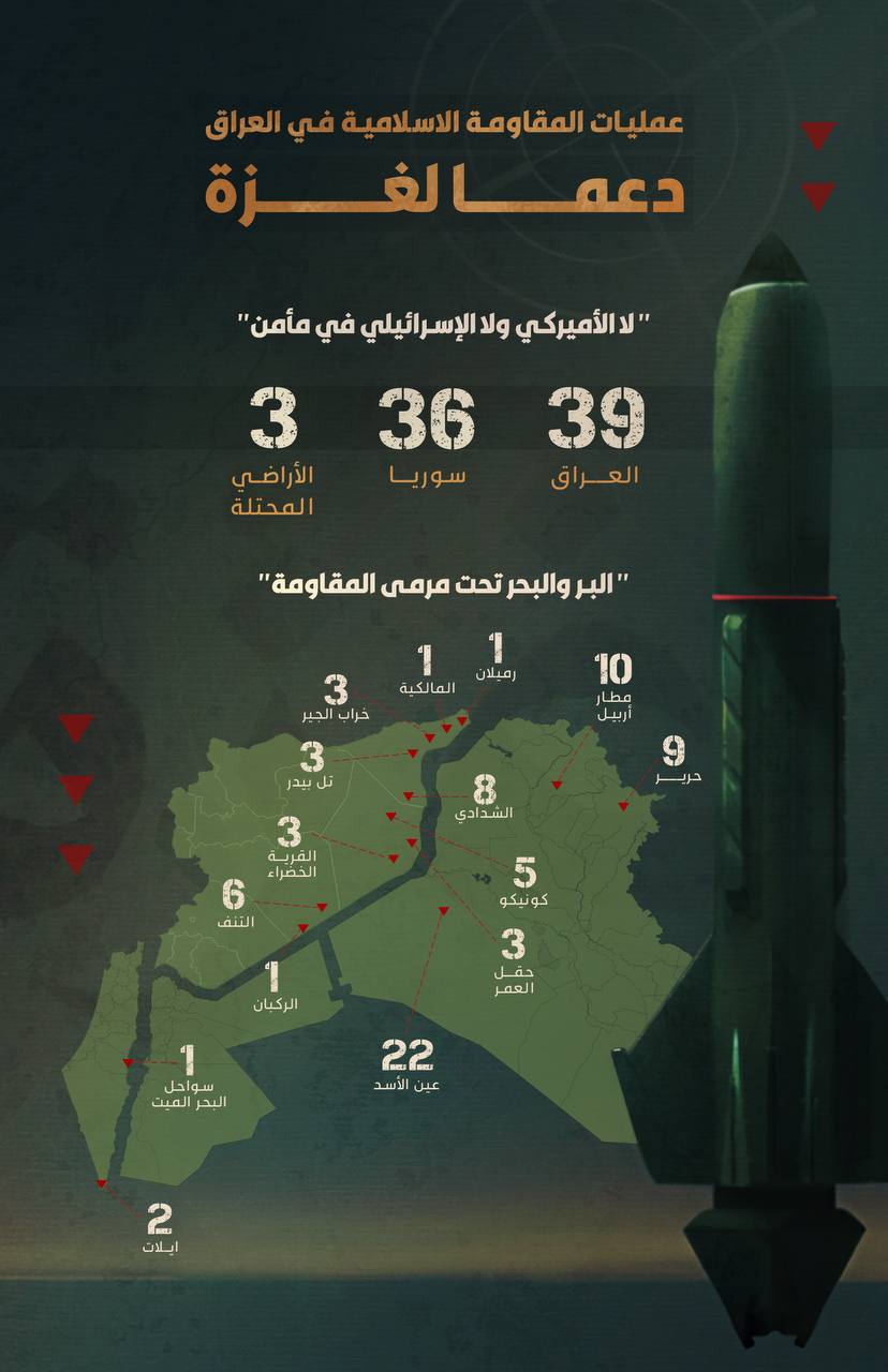 إنفوجراف لإحصائية هجمات وكلاء إيران على قواعد أمريكية في سوريا والعراق (الإعلام الحربي/ تيلجرام)