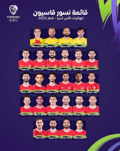 القائمة النهائية للمنتخب السوري المشارك في كأس آسيا 2023 في قطر (اتحاد كرة القدم السوري)