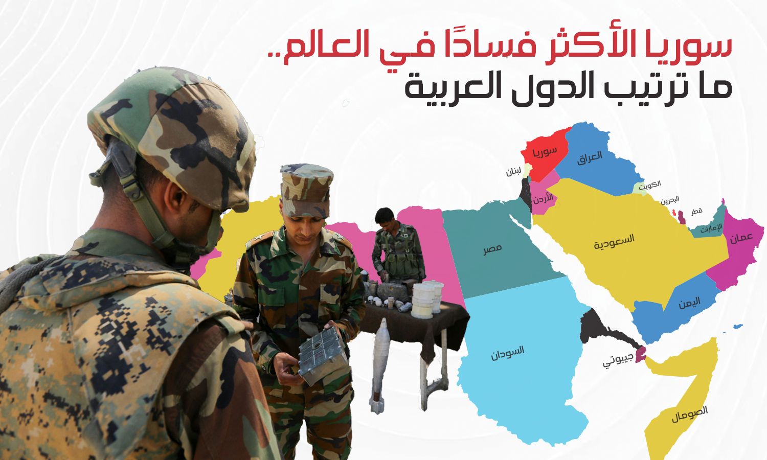 سوريا الأكثر فسادًا في العالم.. ما ترتيب الدول العربية