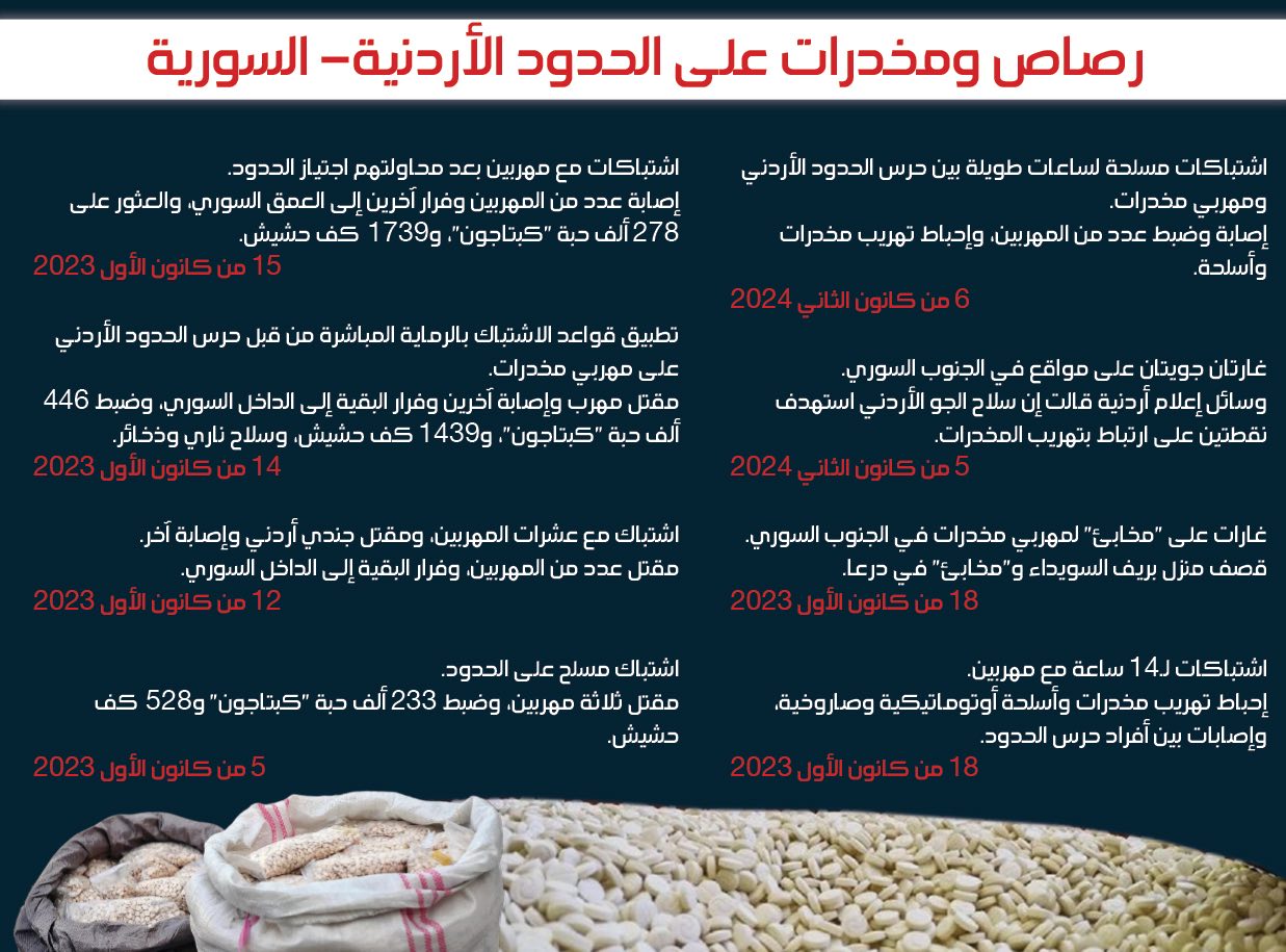 أبرز التحركات الأردنية ضد نشاط تهريب المخدرات من الجنوب السوري نحو أراضيه (رصد عنب بلدي)