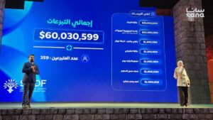 التبرعات لصالح صندوق التنمية السوري يتجاوز 60 مليون دولار من ضمنها 20 مليون ثمن سيارات كانت مملوكة للرئيس المخلوع بشار الأسد - 4 أيلول 2025 (سانا)