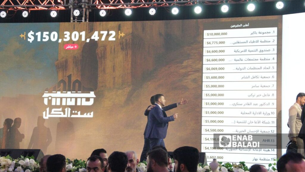 حملة حلب ست الكل تجمع 150 مليون دولار في يومها الأول - 18 كانون الأول 2025 (عنب بلدي)