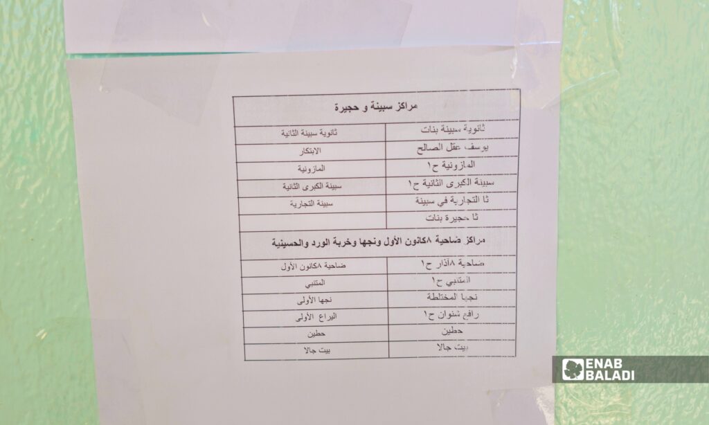 المجمع التربوي والتعليمي في الغوطة الغربية بريف دمشق