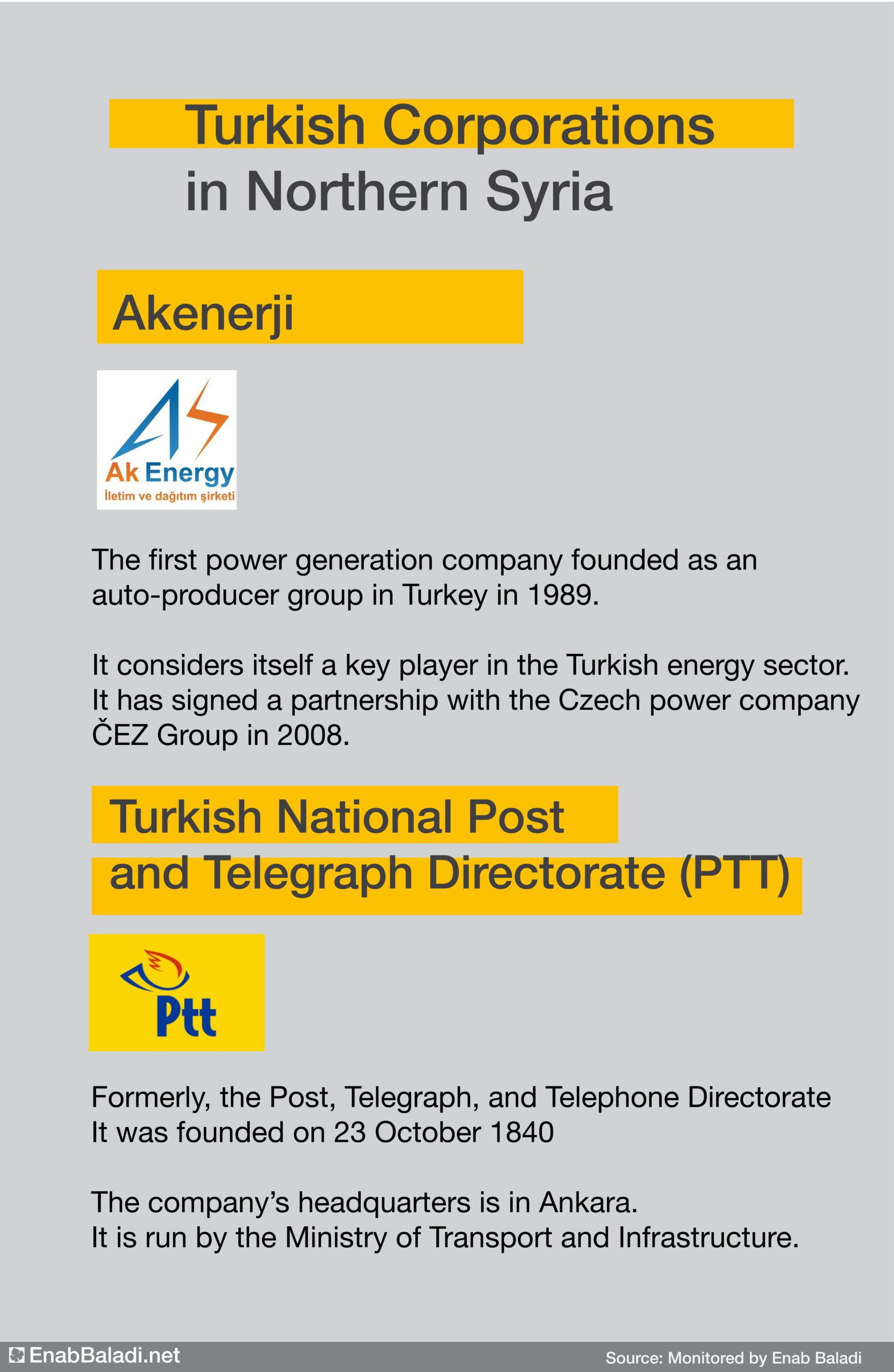 Turkish companies in northern Syria 