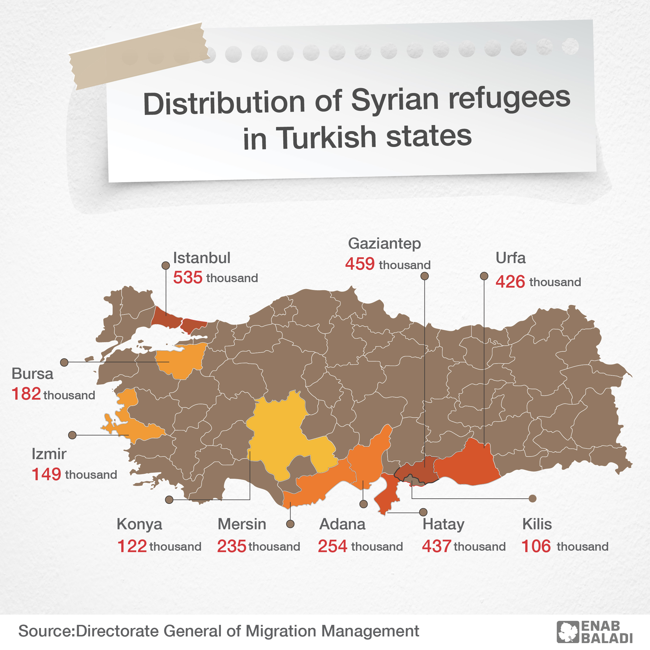 Who bridges the gap between the Turks and Syrian refugees?